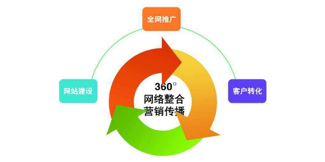 浙江企业网络推广什么功能 客户至上 衢州能弘网络科技供应