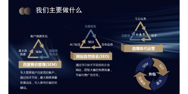 衢州企業(yè)網(wǎng)絡(luò)營銷可以不用自己學(xué)文章嗎 值得信賴 衢州能弘網(wǎng)絡(luò)科技供應(yīng)