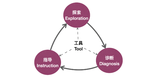 衢州企业数字化转型什么功能 值得信赖 衢州能弘网络科技供应