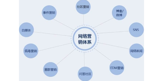衢州推广企业网络营销服务电话