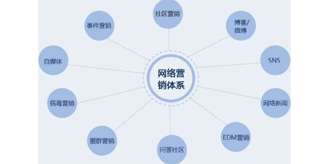 衢州企業(yè)企業(yè)網(wǎng)絡(luò)營銷怎么樣獲客 信息推薦 衢州能弘網(wǎng)絡(luò)科技供應(yīng)