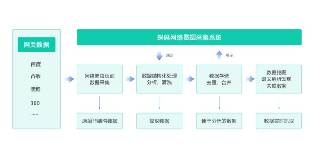 衢州企业数字化转型怎么样获客