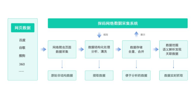 网络企业数字化转型适合哪些人