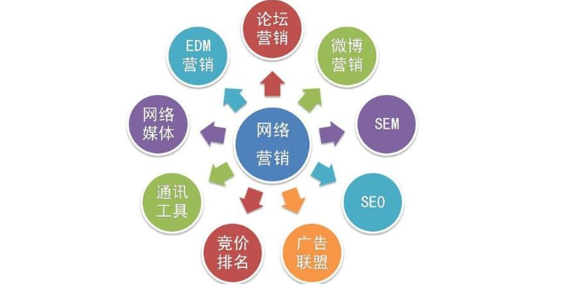 衢州網(wǎng)絡(luò)企業(yè)網(wǎng)絡(luò)推廣服務(wù)價格 誠信服務(wù) 衢州能弘網(wǎng)絡(luò)科技供應(yīng)