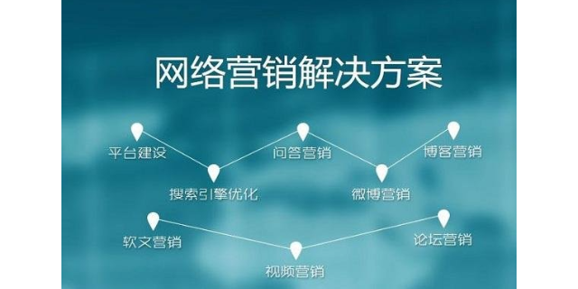 衢州数字化企业网络营销怎么样获客