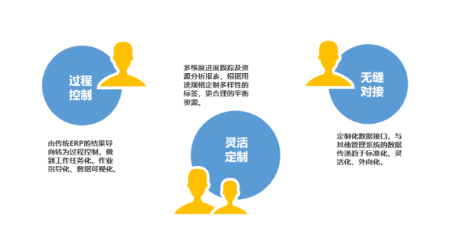 衢州推广企业数字化转型包括什么