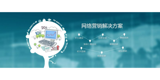 衢州衢州能弘网络科技有限公司企业网络营销是什么