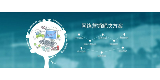 衢州智能化企業(yè)網(wǎng)絡(luò)營(yíng)銷 客戶至上 衢州能弘網(wǎng)絡(luò)科技供應(yīng)