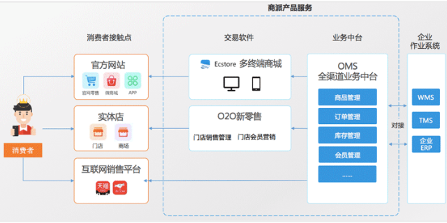 衢州智能化企业数字化转型包含