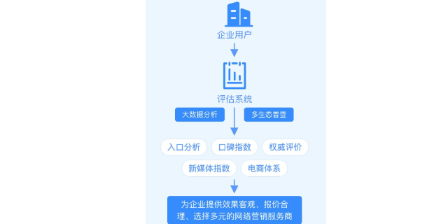 衢州能弘网络科技有限公司企业网络营销服务价格