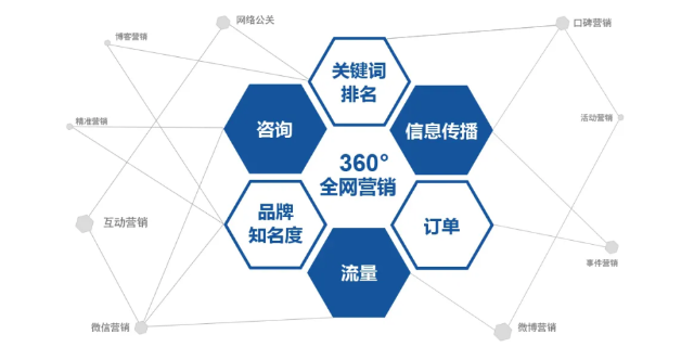 衢州企業(yè)網(wǎng)絡(luò)推廣咨詢熱線 誠信為本 衢州能弘網(wǎng)絡(luò)科技供應(yīng)