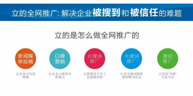 衢州推广企业网络推广概况 诚信服务 衢州能弘网络科技供应