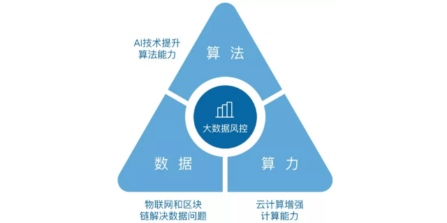 衢州数字化企业数字化转型优势