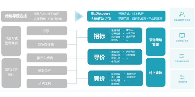 浙江网络企业数字化转型可以单独购买
