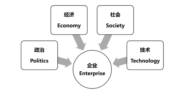 衢州营销企业数字化转型包含