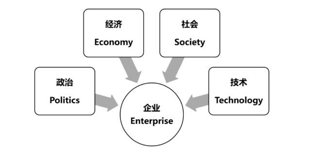 柯城區企業企業數字化轉型具體做什么 歡迎來電 衢州能弘網絡科技供應