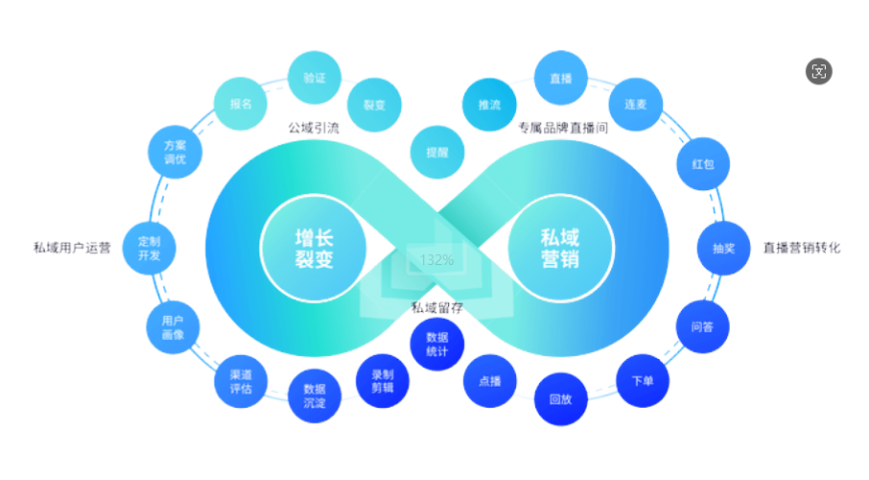 衢江區(qū)推廣企業(yè)數(shù)字化轉(zhuǎn)型如何收費(fèi) 服務(wù)為先 衢州能弘網(wǎng)絡(luò)科技供應(yīng)