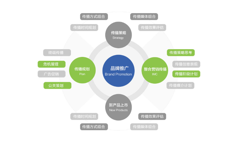 衢州企業網絡推廣具體做什么 誠信服務 衢州能弘網絡科技供應