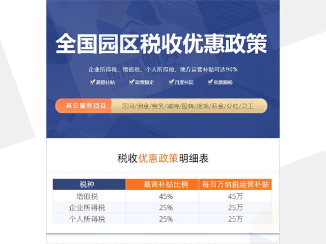上海2024扶持政策方案,政策扶持（园区优惠政策）