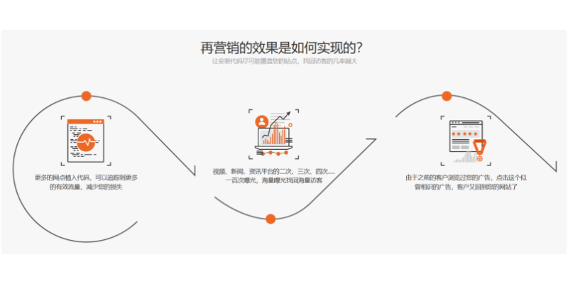 莆田珍云Saas智能营销平台BI决策