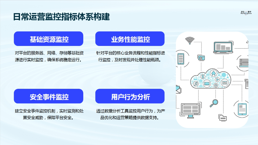 福建平台搭建容易上手 福建珍云数字科技供应 福建珍云数字科技供应