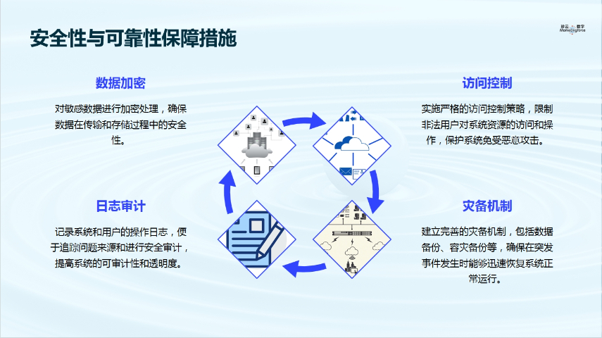 厦门福建珍云数字科技平台搭建中文网站,平台搭建