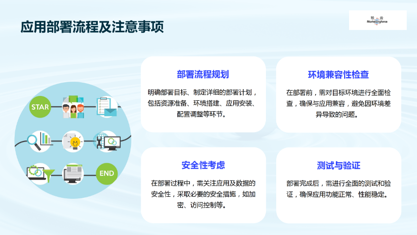 南平珍云数字saas 欢迎来电 福建珍云数字科技供应