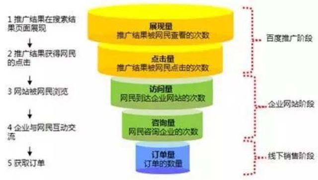 集美区提高SEO 值得信赖 福建珍云数字科技供应