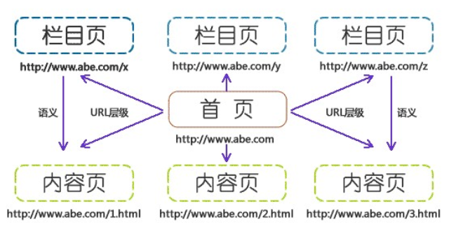 三明提高SEO優(yōu)化 福建珍云數(shù)字科技供應(yīng) 福建珍云數(shù)字科技供應(yīng)