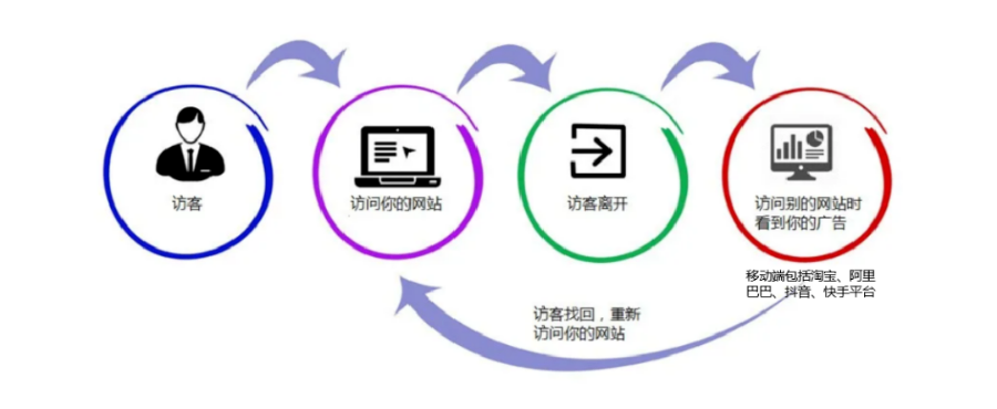 翔安区人工营销ai 福建珍云数字科技供应 福建珍云数字科技供应