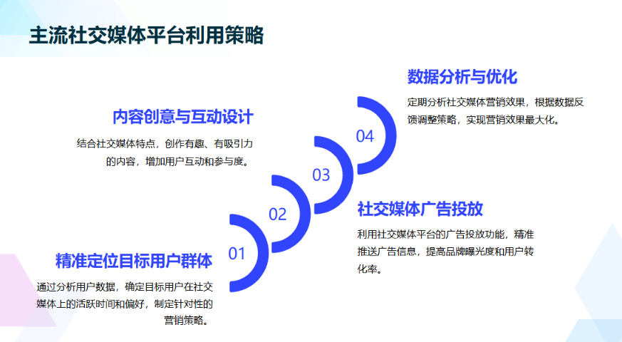 珍云营销推广 福建珍云数字科技供应 福建珍云数字科技供应