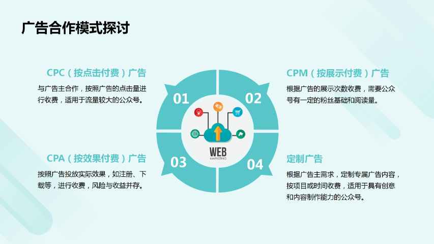同安区微信公众号视频号 欢迎来电 福建珍云数字科技供应
