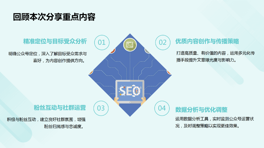 海滄區(qū)公眾號(hào)登錄 推薦咨詢 福建珍云數(shù)字科技供應(yīng)