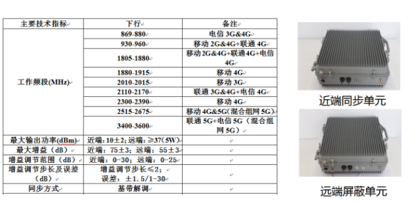 上海考场手机信号屏蔽器在哪里买 深圳市晟迅科技供应