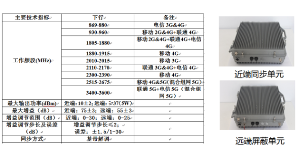 广西监狱手机信号屏蔽器多少钱 深圳市晟迅科技供应