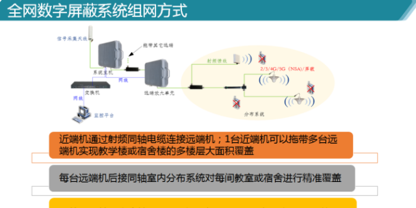 四川学校手机信号屏蔽器在哪里买 深圳市晟迅科技供应
