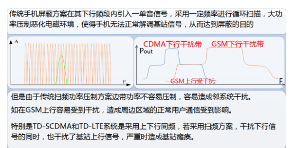 浙江会议室手机信号屏蔽器效果