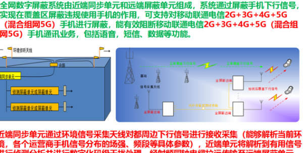 重庆宿舍手机信号屏蔽器在哪里买