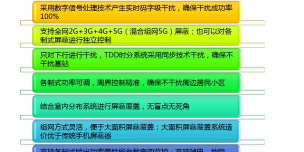 上海会议室手机信号屏蔽器范围