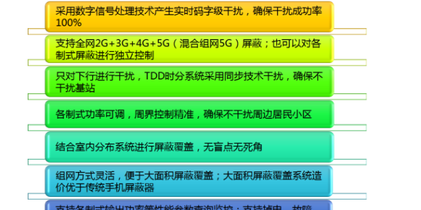 河南監(jiān)獄手機(jī)信號屏蔽器Wifi 批發(fā) 深圳市晟迅科技供應(yīng)