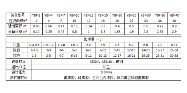 嘉兴密闭板式过滤器直销公司 推荐咨询 上海颖宿过滤供应