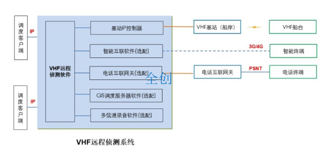 四川国内VHF方案