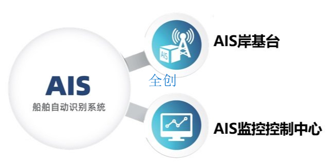 新疆海上风电AIS平台