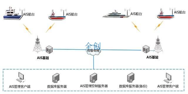 黑龙江海上风电AIS产品