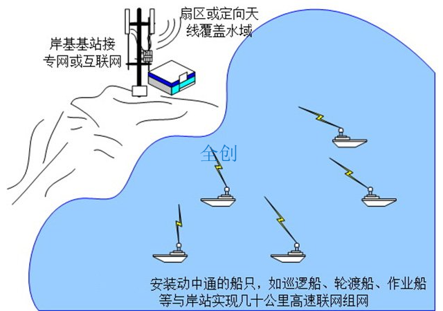 江西海上风电安全监管平台解决方案