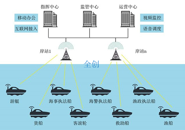 江苏海上风电安全平台