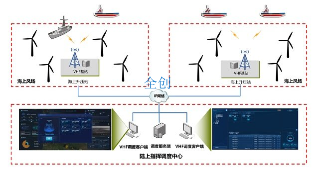 广东水上风电安全方案