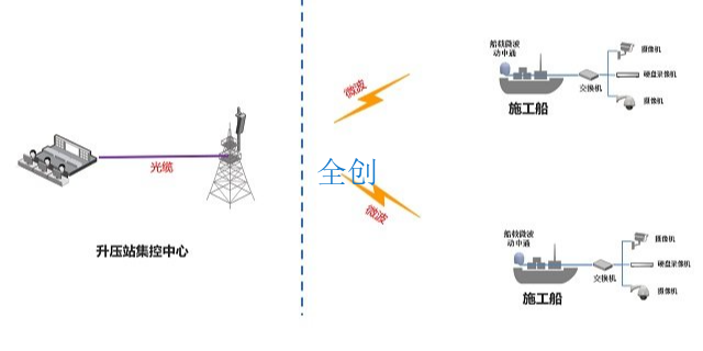 广西海上风电安全监管系统