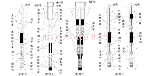 上海低压扫频振弦式渗压计自研厂家