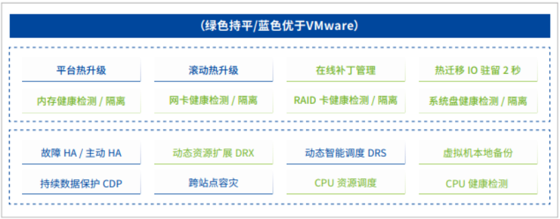 上海數據超融合系統平臺 上海市雪萊信息供應